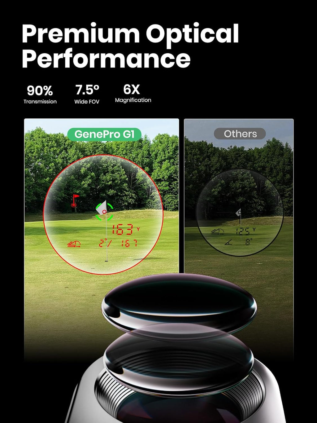 MILESEEY GenePro G1 Touchscreen & GPS Rangefinder with Slope, 43000+ Preloaded Courses, 1300 Yards Laser Range Finder Golf with Red & Green Display, 0.1s Flag Pole Locking Vibration, 6X Magnification